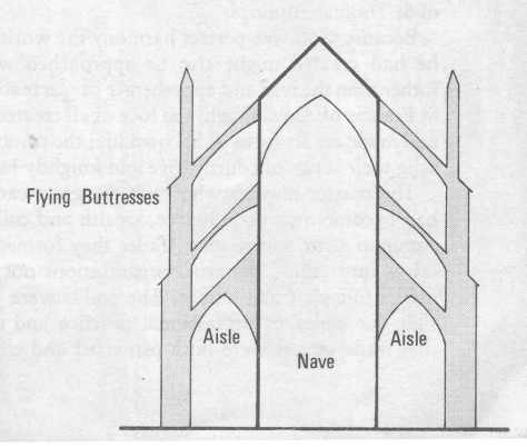 Flying Buttresses; Image courtesy of Henry.J.Sharpe.