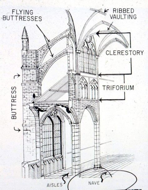 Structure of Gothic Church Image courtesy of nvcc.edu