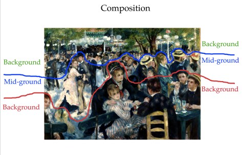 Composition of Bal du Moulin de la Galette 